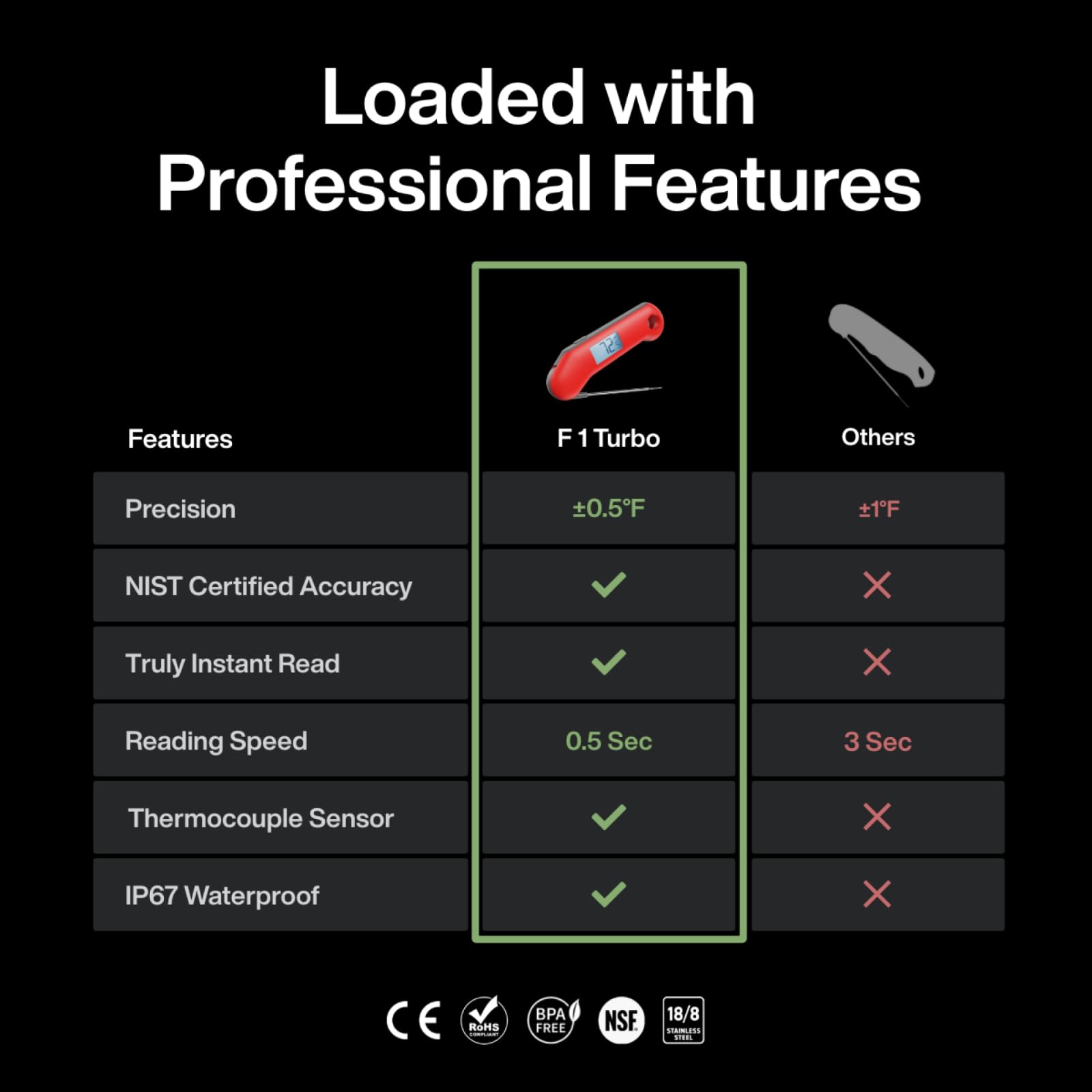 ThermoMaven ProfessionaI Meat Thermometer Digital, 3X Faster 0.5 Sec Instant Read, NIST Certified Accuracy ±0.5°F, 100% Waterproof Probe, Auto-Rotate Bright Indicator, for Candy/Grill/BBQ, Red & Gray - CookCave