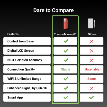 ThermoMaven Smart Bluetooth Wireless Meat Thermometer, 10X Enhanced Sub-1G Signal and Stability, Standalone Display Base, Certified Accuracy ±0.5°F, WiFi Unlimited Range for BBQ, Oven, Smoker, Grill - CookCave