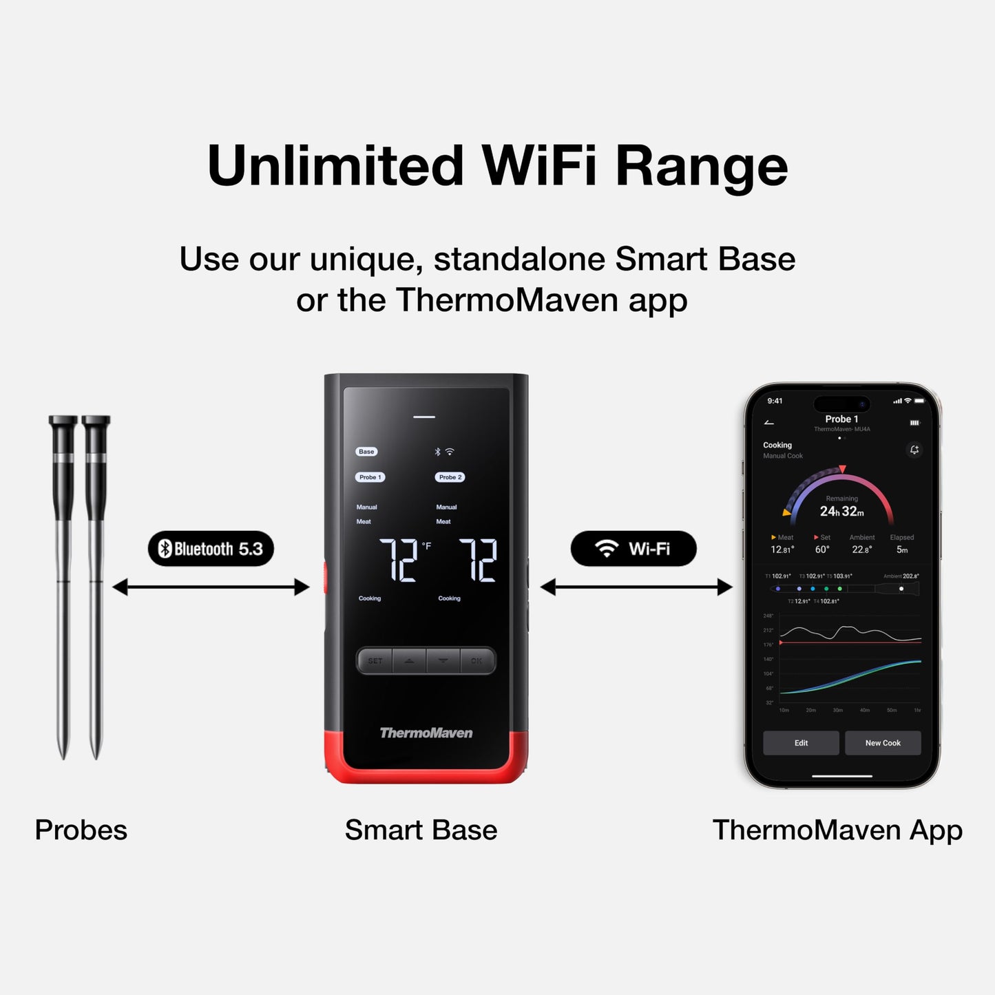 ThermoMaven Smart Bluetooth Wireless Meat Thermometer: Standalone Base, WiFi Unlimited Range, 6 Sensors with NIST Certified Accuracy, 2 Probes for Kitchen, BBQ, Grill, Oven, Smoker, Rotisserie - CookCave