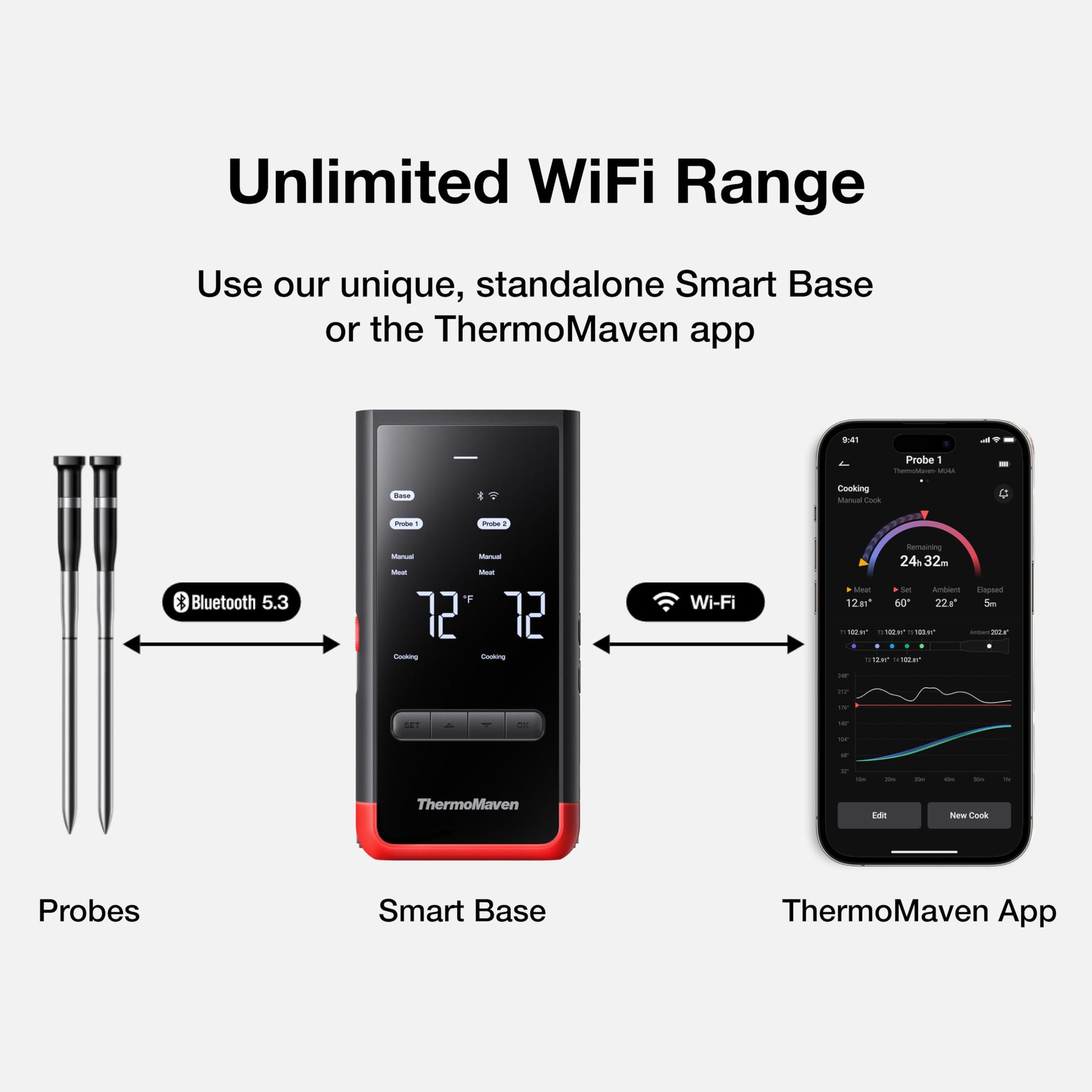 ThermoMaven Smart Bluetooth Wireless Meat Thermometer: Standalone Base, WiFi Unlimited Range, 6 Sensors with NIST Certified Accuracy, 2 Probes for Kitchen, BBQ, Grill, Oven, Smoker, Rotisserie - CookCave