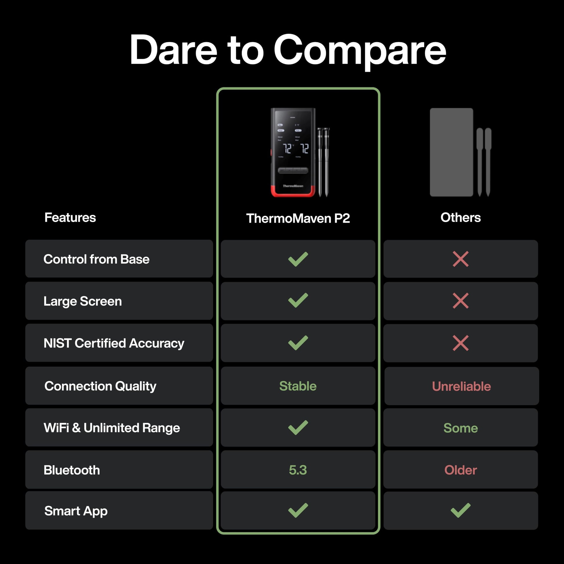ThermoMaven Smart Bluetooth Wireless Meat Thermometer: Standalone Base, WiFi Unlimited Range, 6 Sensors with NIST Certified Accuracy, 2 Probes for Kitchen, BBQ, Grill, Oven, Smoker, Rotisserie - CookCave