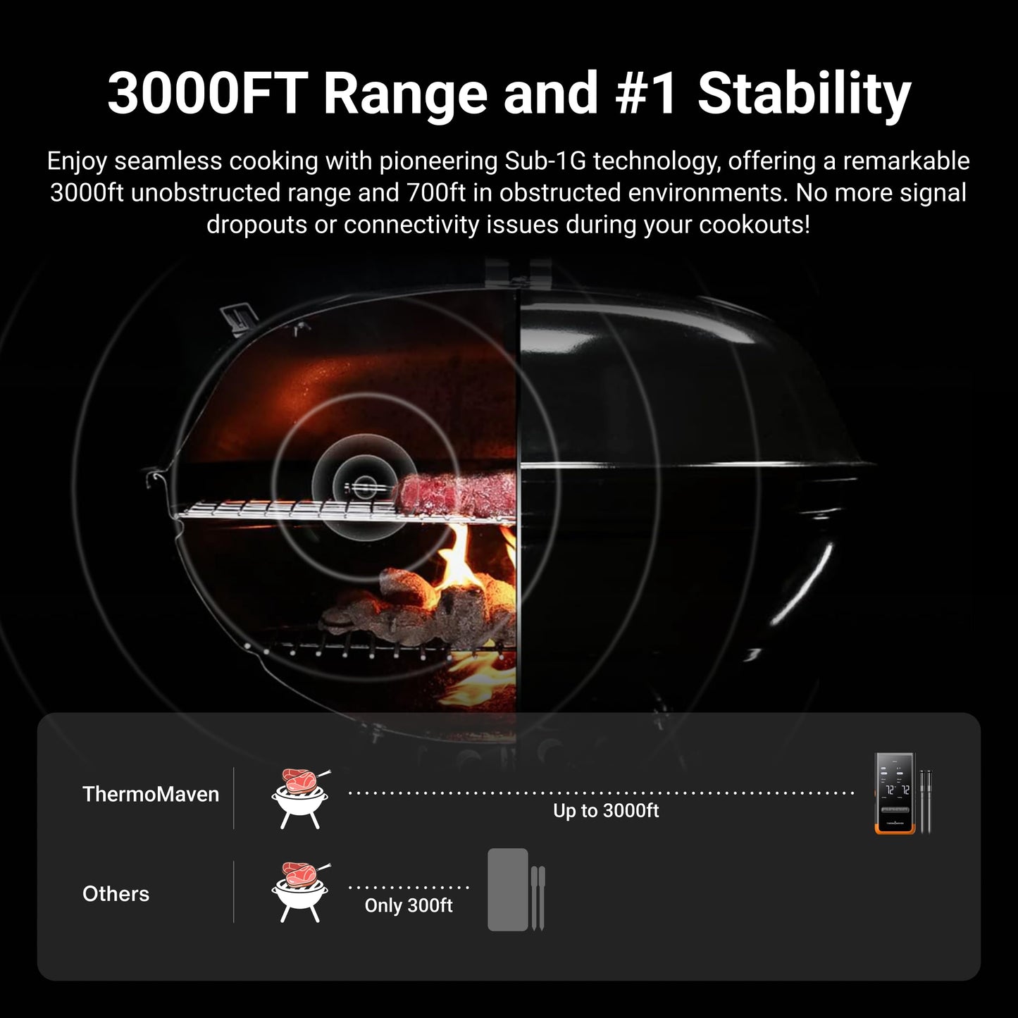 ThermoMaven Wireless Bluetooth Smart Meat Thermometer: Standalone Base, Smart WiFi Thermometer with Sub-1G, 6 Sensors NIST Certified Accuracy, 2 Probes, for BBQ, Grill, Oven, Smoker, Rotisserie - CookCave
