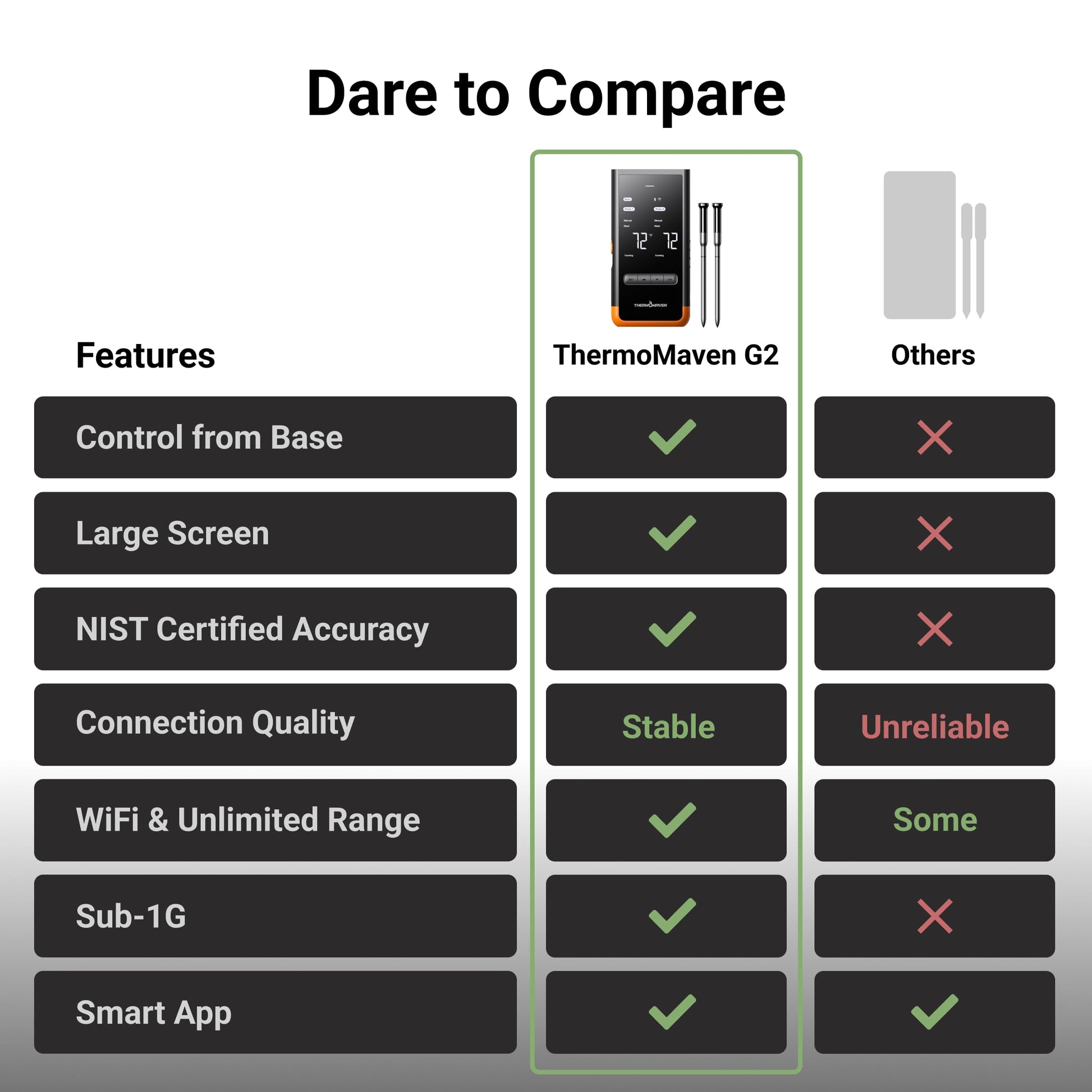 ThermoMaven Wireless Bluetooth Smart Meat Thermometer: Standalone Base, Smart WiFi Thermometer with Sub-1G, 6 Sensors NIST Certified Accuracy, 2 Probes, for BBQ, Grill, Oven, Smoker, Rotisserie - CookCave