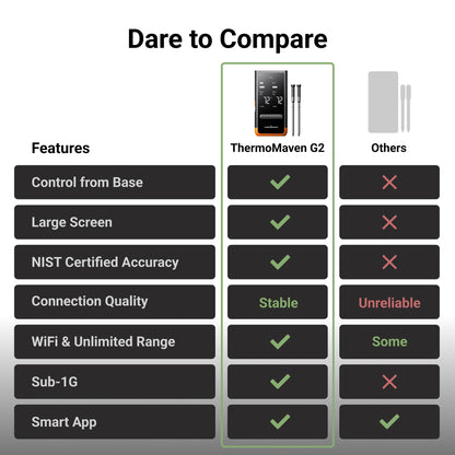 ThermoMaven Wireless Bluetooth Smart Meat Thermometer: Standalone Base, Smart WiFi Thermometer with Sub-1G, 6 Sensors NIST Certified Accuracy, 2 Probes, for BBQ, Grill, Oven, Smoker, Rotisserie - CookCave