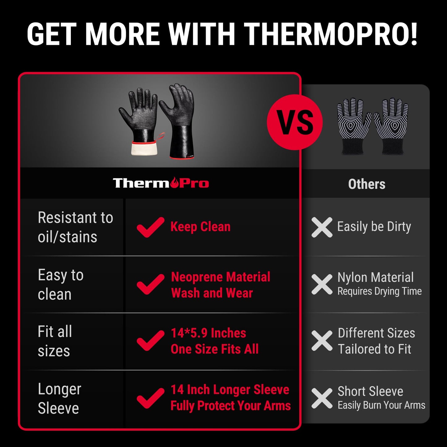ThermoPro Gloves - CookCave