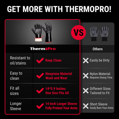 ThermoPro Gloves - CookCave