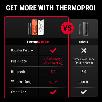 ThermoPro TempSpike Wireless Meat Thermometer Digital with 500FT Bluetooth Range, Cooking Food Thermometer with LCD Signal Booster & Dual Color-Coded Probes for BBQ Oven Smoker Turkey Rotisserie - CookCave