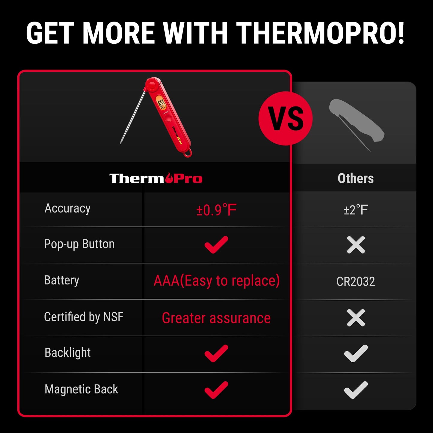 ThermoPro TP03B Digital Meat Thermometer for Cooking, Instant Read Thermometer with Backlight, Kitchen Food Thermometer for Grill Smoker BBQ Oil Deep Fry Candy Bread Coffee with Pop-up Meat Probe - CookCave