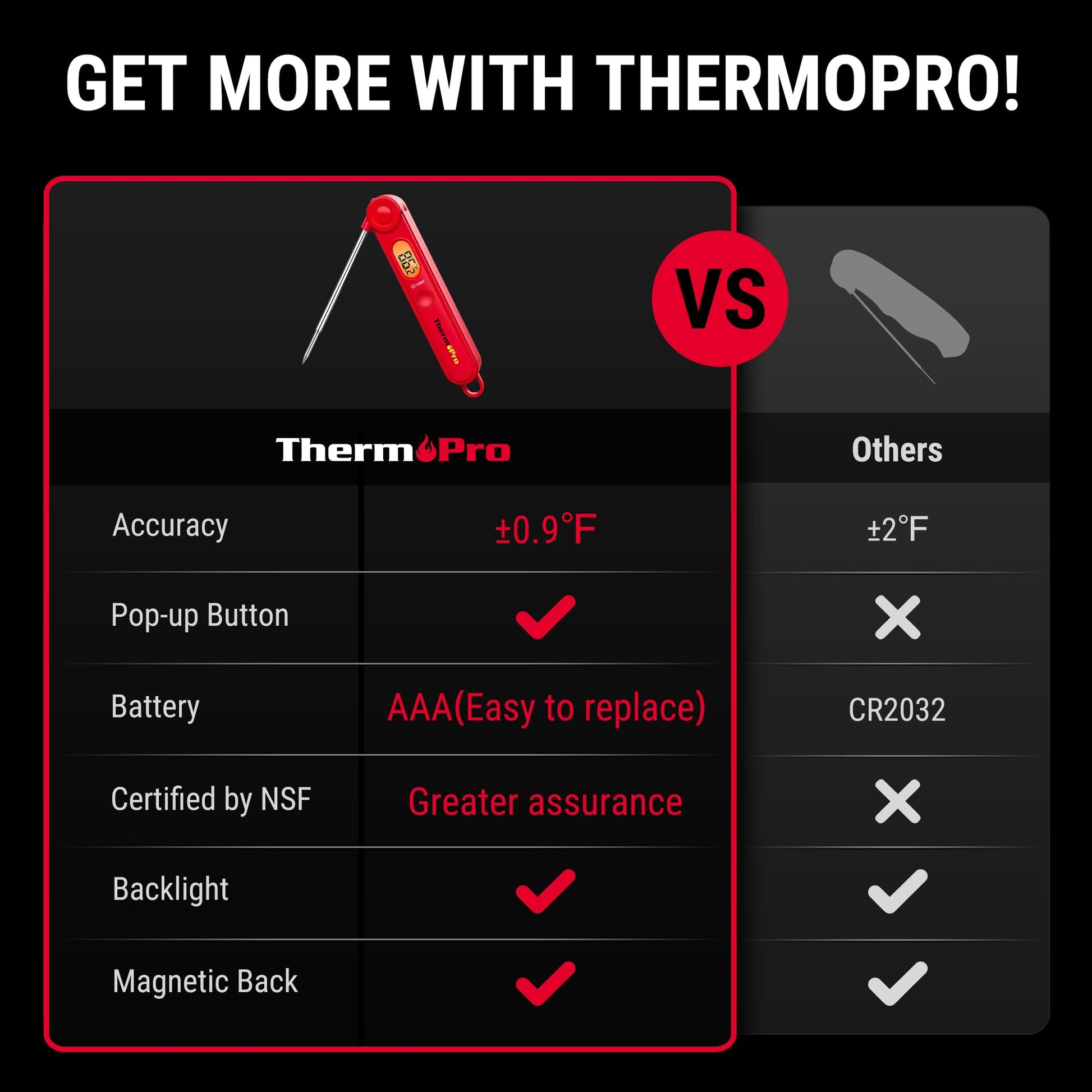 ThermoPro TP03B Digital Meat Thermometer for Cooking, Instant Read Thermometer with Backlight, Kitchen Food Thermometer for Grill Smoker BBQ Oil Deep Fry Candy Bread Coffee with Pop-up Meat Probe - CookCave