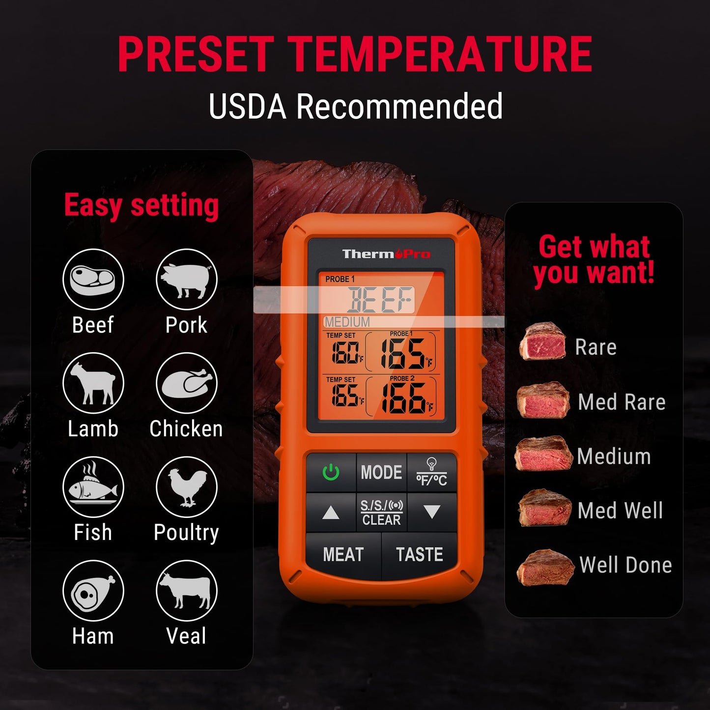 ThermoPro TP20 500FT Wireless Meat Thermometer with Dual Meat Probe, Digital Cooking Food Meat Thermometer Wireless for Smoker BBQ Grill Thermometer Turkey Thermometer, Fathers Day Gift - CookCave
