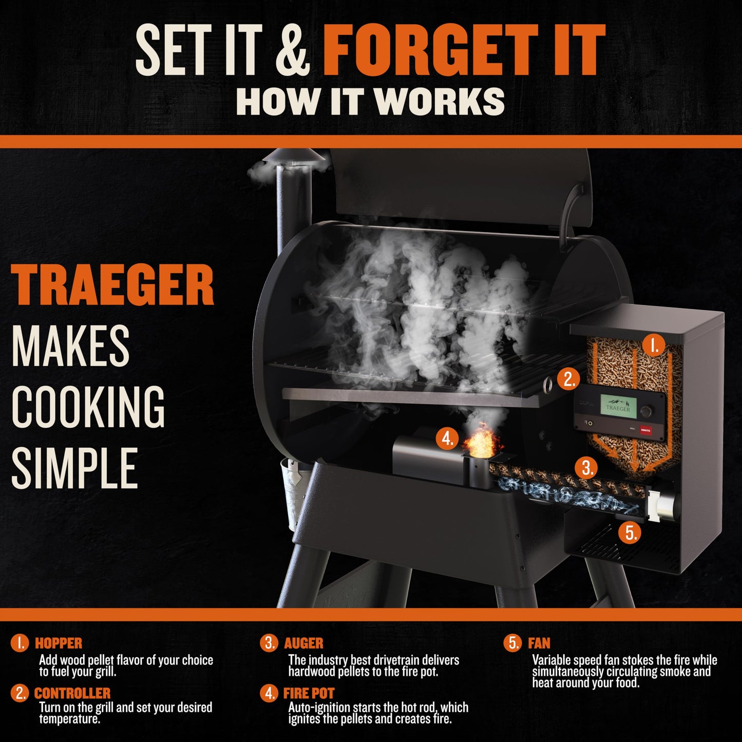 Traeger Grills Pro 575 Wood Pellet Smoker and Grill, WiFi and App Enabled Electric Smoker, 6-in-1 BBQ and Pellet Grill, 572 Square Inches of Grilling Area, 500 Degree Max Temperature, Black Finish - CookCave