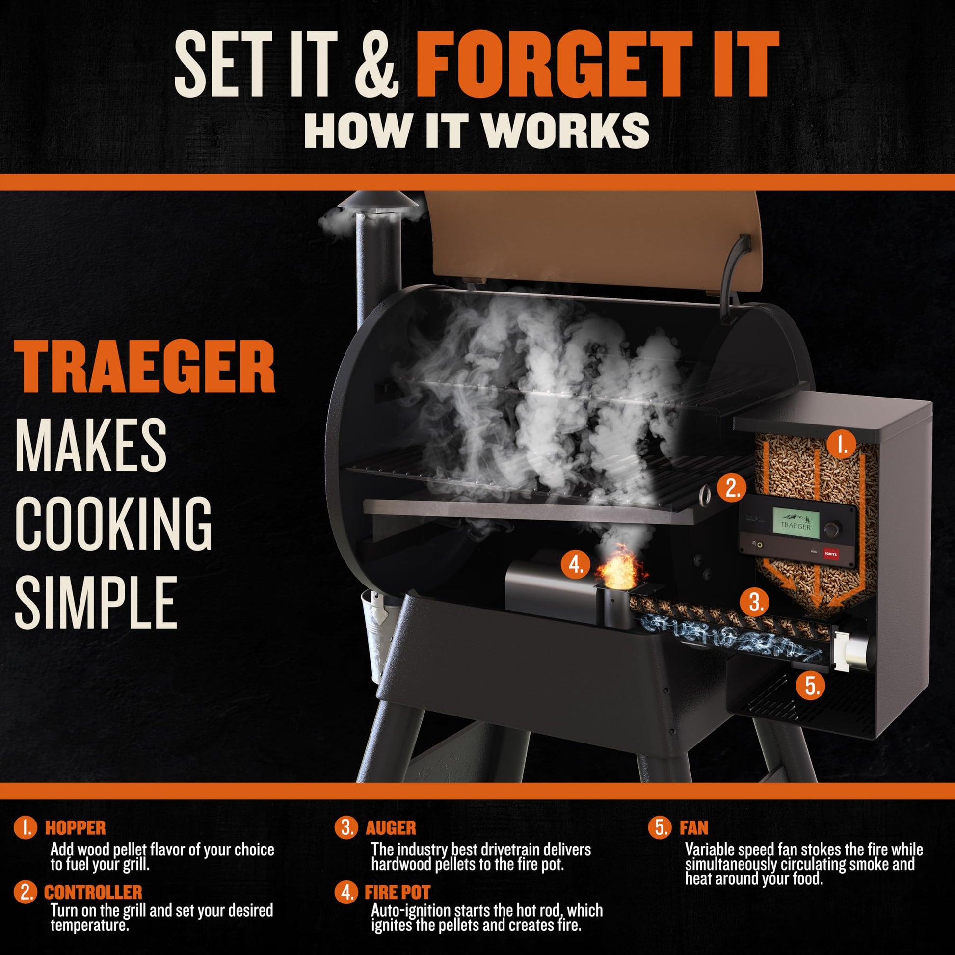 Traeger Grills Pro 575 Wood Pellet Smoker and Grill, WiFi and App Enabled Electric Smoker, 6-in-1 BBQ and Pellet Grill, 572 Square Inches of Grilling Area, 500 Degree Max Temperature, Bronze Finish - CookCave