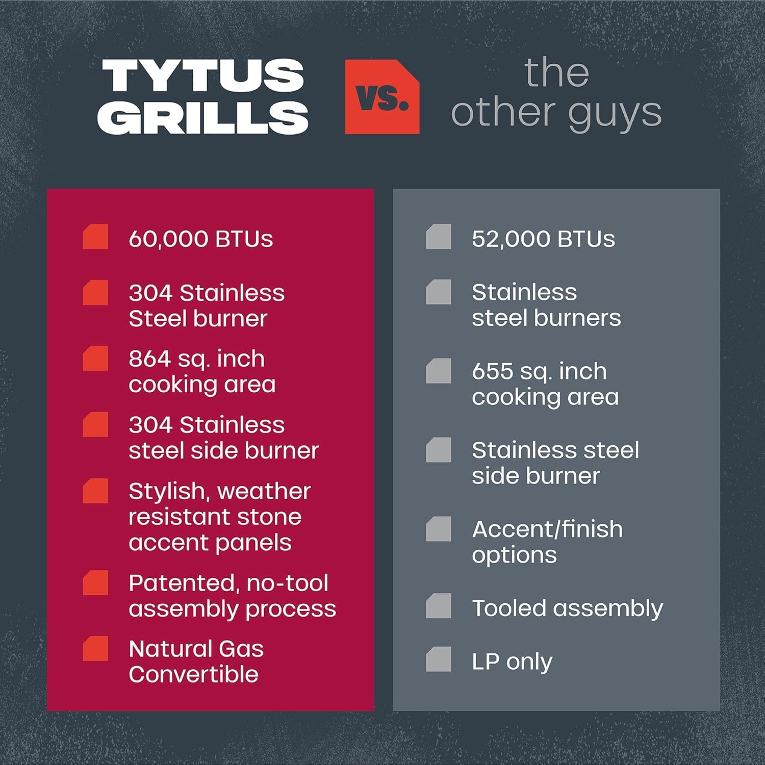 Tytus Fresno 5 Burner Propane or Natural Gas Island Grill with Cover and LED Light - 864 sq. in. Cooking Area, 48,000 BTU Grill, 12,000 BTU Side Burner - All Gunmetal - CookCave
