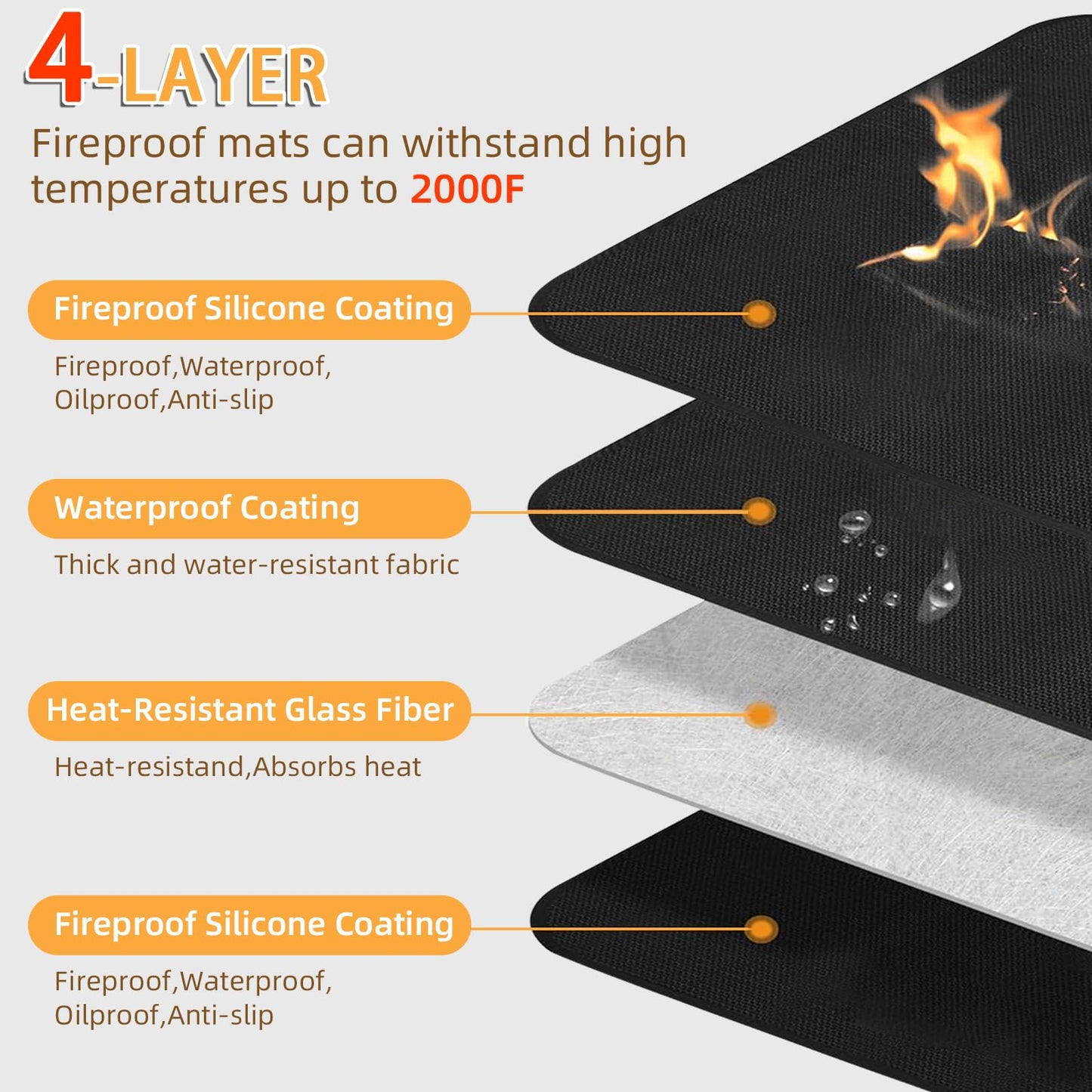 Under Grill Mat for Outdoor Grilling, 60 x 48 inches Double-Sided Fireproof Waterproof BBQ Protector for Deck and Patio Under Grill Mat for Outdoor BBQ - CookCave