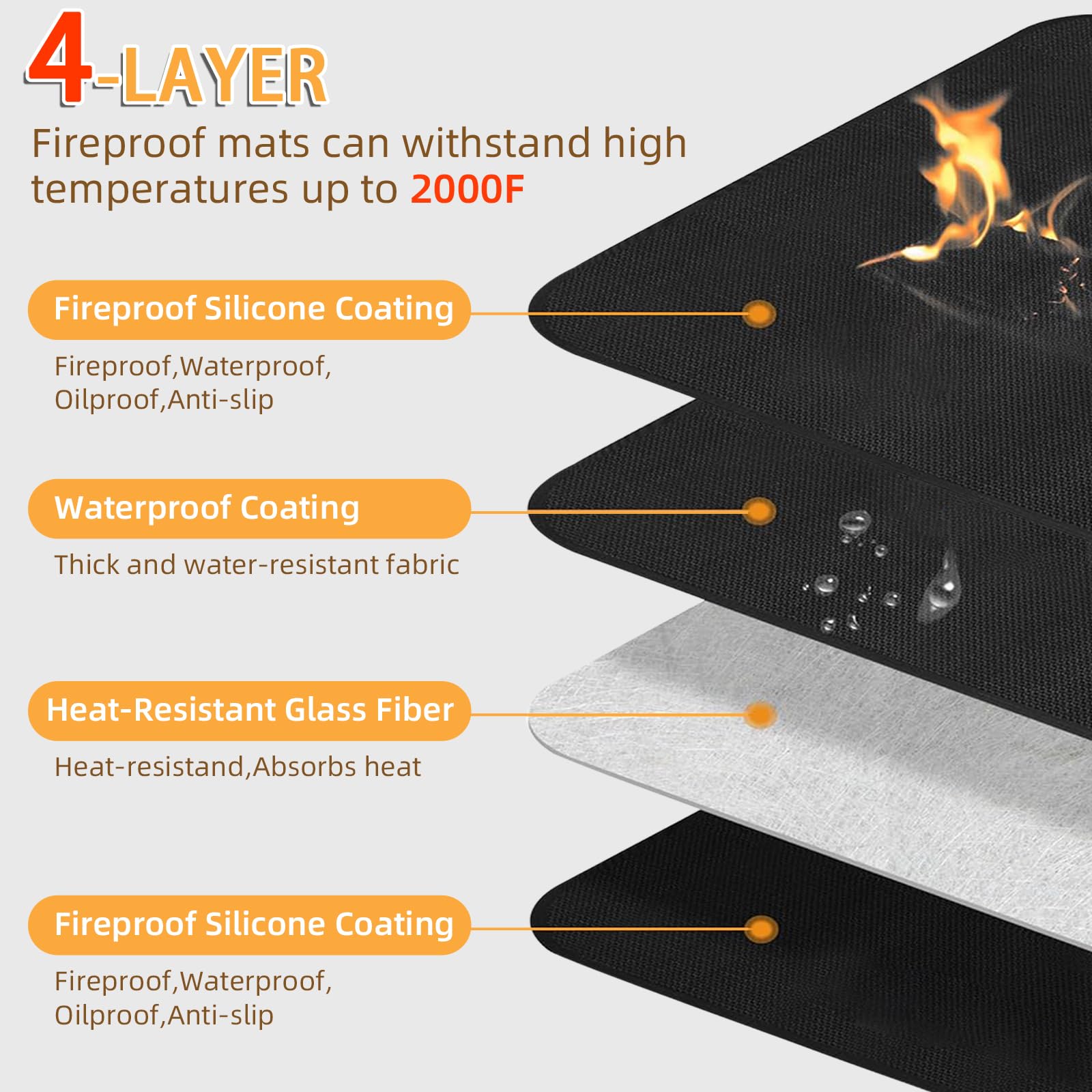 Under Grill Mat for Outdoor Grilling, 60 x 48 inches Double-Sided Fireproof Waterproof BBQ Protector for Deck and Patio Under Grill Mat for Outdoor BBQ - CookCave