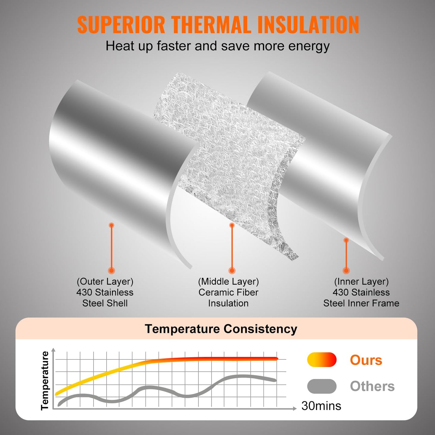 VEVOR Propane Outdoor Pizza Oven, 12 Inch Gas Pizza Maker, Portable Pizza Cooker with Thickened Pizza Stone, Carry Bag, Foldable Leg, Stainless Steel Pizza Oven for Outside Camping & Backyard - CookCave
