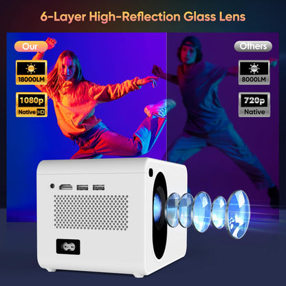 Wielio Projector with WiFi and Bluetooth Native 1080P Full HD Projector 18000 Lumens Outdoor 200" Projection Screen Video Movie Proyector Compatible with Smartphone, HDMI,USB,AV,Fire Stick, PS5, White - CookCave