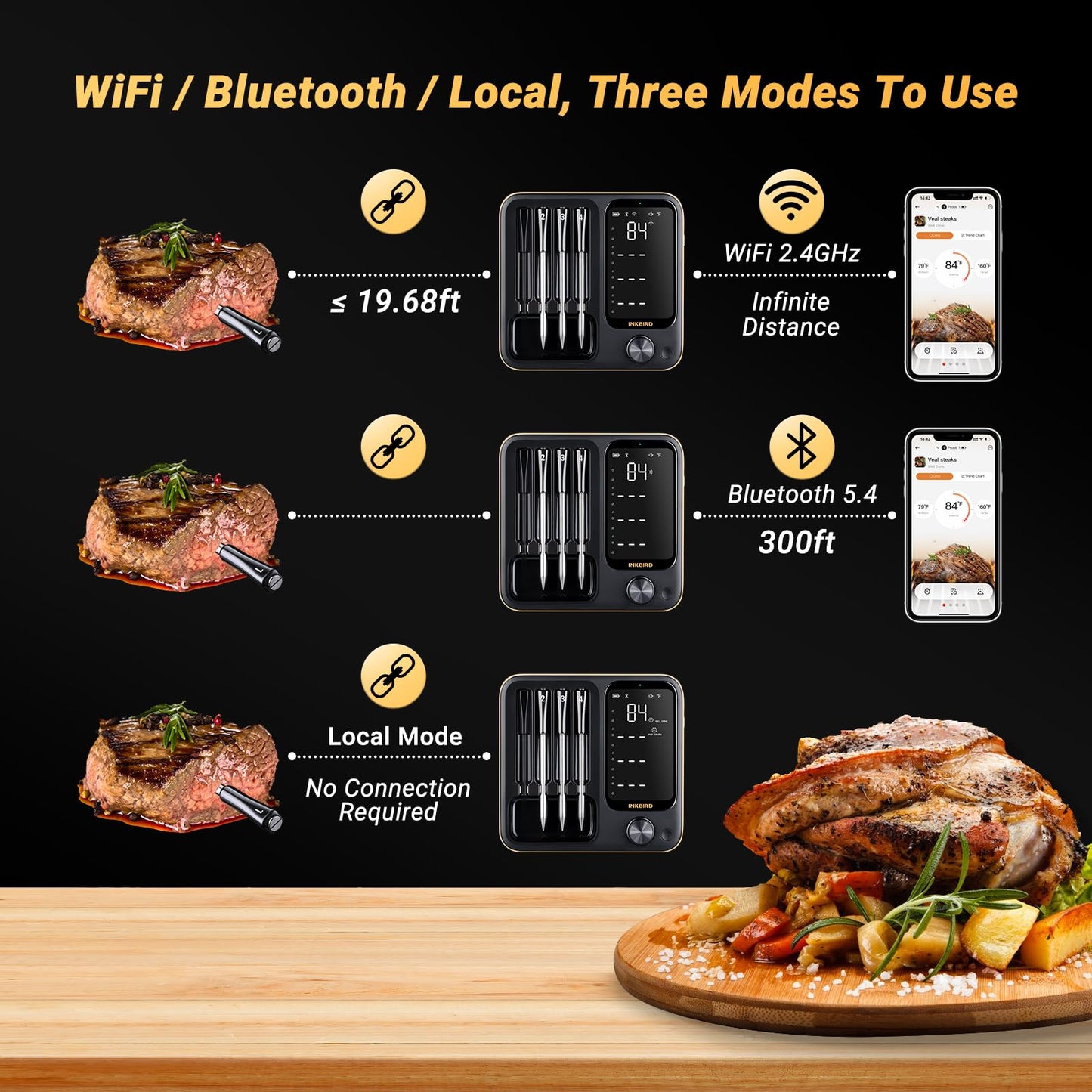 Wireless Meat Thermometer with 4 Probes, Inkbird Wifi BluetoothThermometer Digital Wireless for Rotisserie Grill Oven,Unlimited Range Dishwasher Waterproof Bluetooth Meat Thermometer for iOS & Android - CookCave
