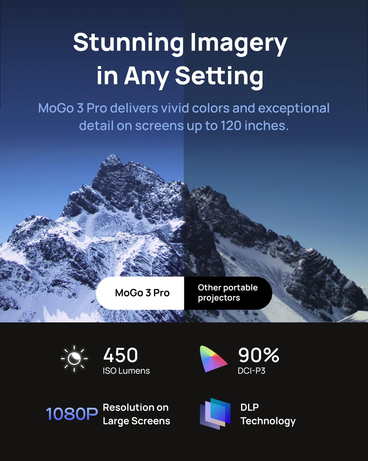 XGIMI MoGo 3 Pro NEW Outdoor Projector with PowerBase Stand, 2.5hrs Battery, Google TV with Licensed Netflix, Build-in Adjustable Stand, 450 ISO Lumens, ISA 2.0, 2 x 5W Harman Kardon - CookCave