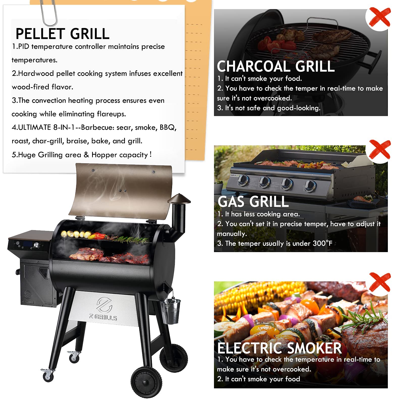 Z GRILLS Upgrade 8 in 1 Wood Pellet Grill & Smoker for Outdoor Cooking, BBQ Grill with PID 2.0 Controller, LCD Screen, 697 sq, Meat Probes, Rain Cover - CookCave