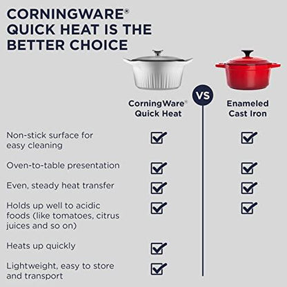 CorningWare, Non-Stick 3.2 Quart QuickHeat Roaster with Lid, Lightweight Roaster, Ceramic Non-Stick Interior Coating for Even Heat Cooking, French Navy - CookCave