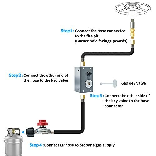 briidea Propane Fire Pit Hose Kit, All-in-One Fire Pit Ignition Kit Includes Air Mixer Valve, Key Valve, Propane Regulator with 4ft Hose, PVC Hose - CookCave