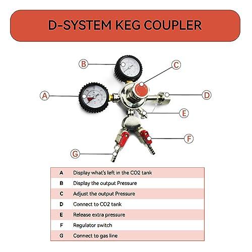 BACOENG Double Faucet Door Mount Kegerator Refrigerator Conversion Kit No Tank - CookCave