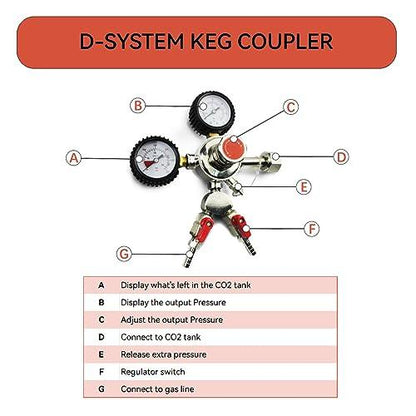 BACOENG Double Faucet Door Mount Kegerator Refrigerator Conversion Kit No Tank - CookCave