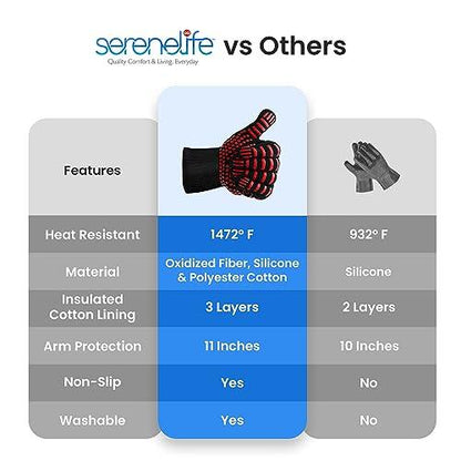 SereneLife Extreme Heat Resistant Grill Gloves, 14'' Food Grade Kitchen Oven Mitts, Universal Size Silicone Non-Slip Cooking Gloves for Barbecue, Extreme Heat Resistant Up to 800 Degree Celsius - CookCave