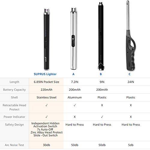 SUPRUS Lighter Electric Candle USB Type C Rechargeable Lighter with Upgraded LED Battery Display Safety Switch Flameless Plasma Windproof for Cooking BBQs Fireworks - CookCave