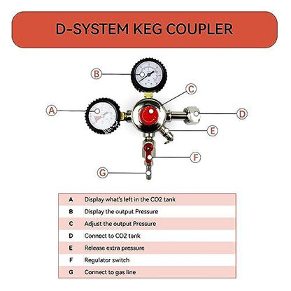 BACOENG A Tap Kegerator Door Refrigerator Conversion Kit No Tank - CookCave