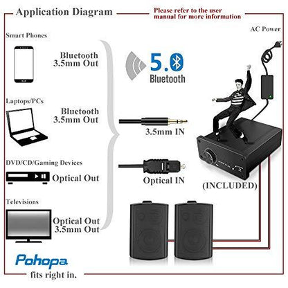 pohopa 5.25 Inch Outdoor Speakers with Bluetooth Stereo Amplifier Receiver | All-Weather Durability | Broad Sound Coverage | Speed-Lock Mounting System (Black) - CookCave