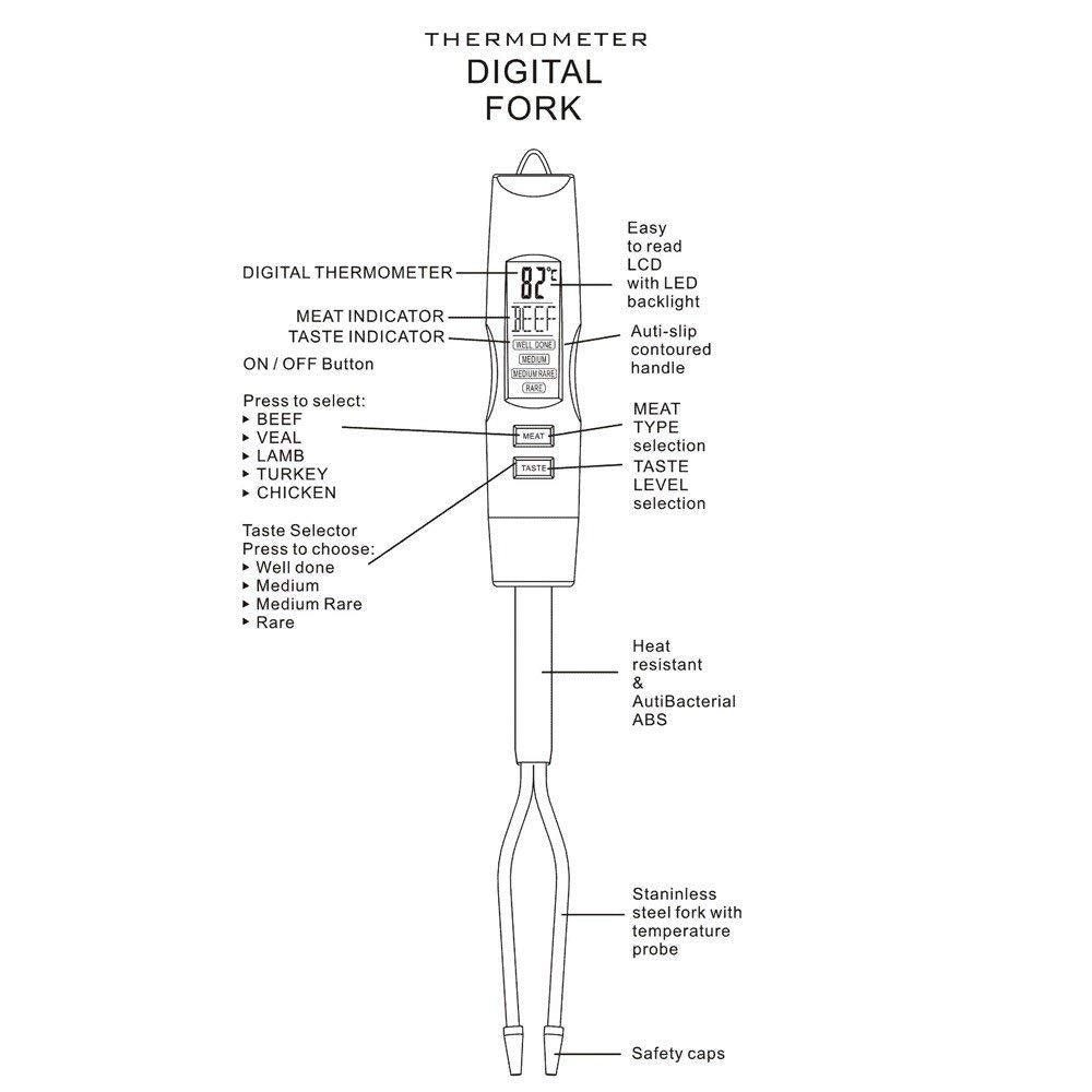 Gladworts Meat Thermometer for BBQ Kitchen Instant Read, Food Temperature Measuring Fork Tester for Liquid Coffee Water Oil Milk, °C/°F Selection - CookCave