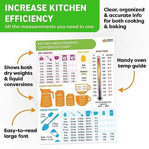 Kitchen Conversion Chart Magnet - Imperial & Metric to Standard Conversion Chart Decor Cooking Measurements for Food - Measuring Weight, Liquid, Temperature - Recipe Baking Tools Cookbook Accessories - CookCave