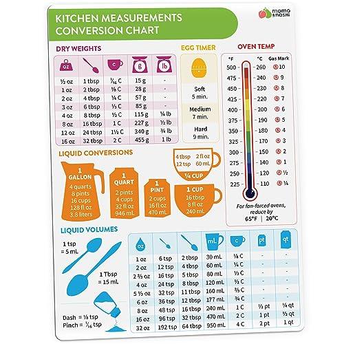 Kitchen Conversion Chart Magnet - Imperial & Metric to Standard Conversion Chart Decor Cooking Measurements for Food - Measuring Weight, Liquid, Temperature - Recipe Baking Tools Cookbook Accessories - CookCave