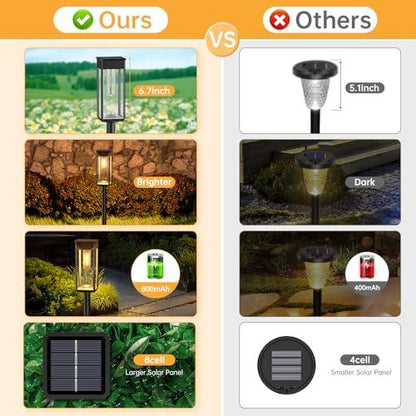 BITPOTT Solar Pathway Lights for Outside Garden, 8 Pack Bright Garden Lights Solar Outdoor, Waterproof Solar Lights for Yard Patio Lawn Walkway Landscape Decor - CookCave