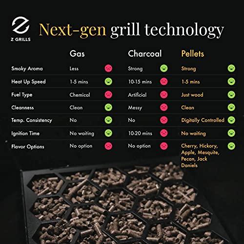 Z GRILLS ZPG-450A 2023 Upgrade Wood Pellet Grill & Smoker 6 in 1 BBQ Grill Auto Temperature Control, 450 Sq in Bronze - CookCave