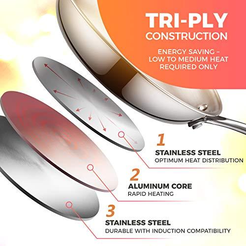 Mueller DuraClad Tri-Ply Stainless Steel 8-Inch Fry Pan with Lid, Extra Strong Cookware, 3-layer Bottom, Even Heat Distribution, Ergonomic and EverCool Stainless Steel Handle - CookCave