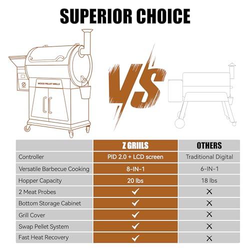 Z GRILLS 2023 Newest Pellet Grill Smoker with PID 2.0 Controller, LCD Screen, 2 Meat Probes, Huge Storage Cabinet, 697 sq in Cooking Area, Rain Cover for Outdoor BBQ, 700D6, Bronze - CookCave