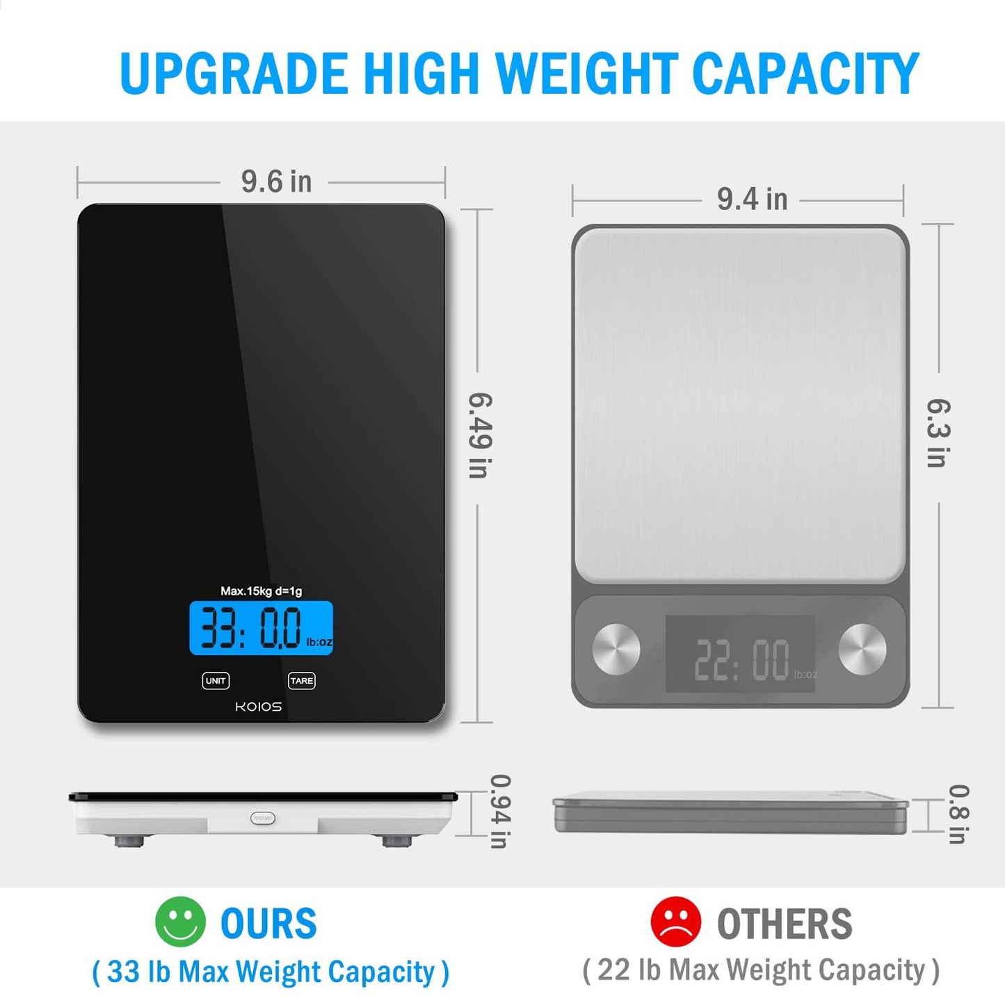 KOIOS Food Scale, 33lb/15Kg Digital Kitchen Scale for Food Ounces and Grams Cooking Baking, 1g/0.1oz Precise Graduation, Waterproof Tempered Glass, USB Rechargeable, 6 Weight Units, Tare Function - CookCave