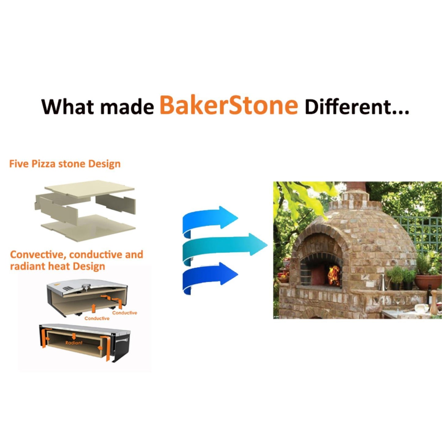 BakerStone Pizza Oven Box Kit With Wood Pizza Peel/Spatula, Turning Peel And Dust Cover, Five-sided Pizza Stone Enamel Outdoor Pizza Oven For Gas Grill Top Baking Ovens, O-ABDHX-O-000, Original Series - CookCave