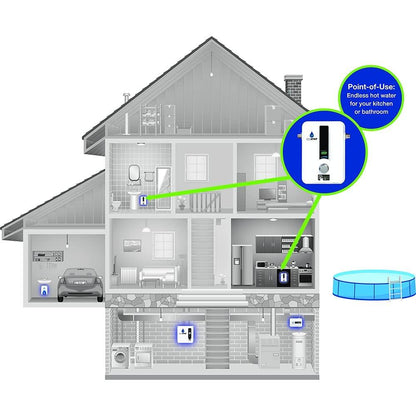 EcoSmart ECO 11 Electric Tankless Water Heater, 13KW at 240 Volts with Patented Self Modulating Technology - CookCave