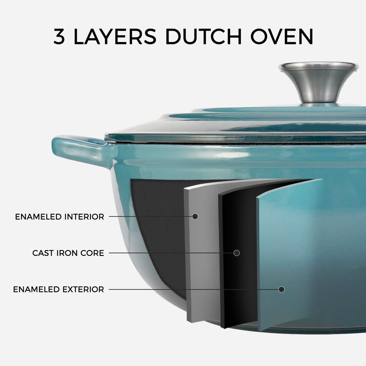 Flavehc Dutch Oven Pot with Lid 4 qt Cast Iron Dutch Oven for Bread Baking Slateblue Enameled Cast Iron Dutch Oven with Handels - CookCave