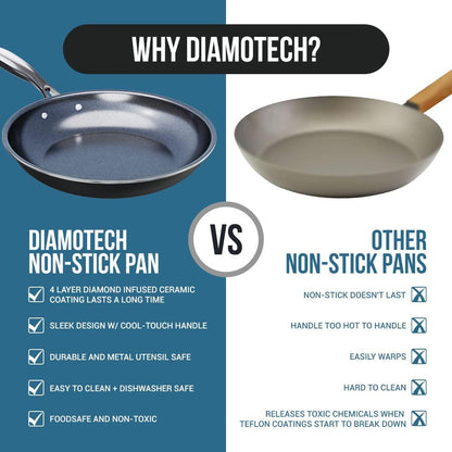 DiamoTech 9.5 Inch Diamond Ceramic Coated Nonstick Frying Pan Skillet, Healthy Cooking, Utensil Safe, 100% PTFE/PFOA/PFOS Free, Ultra-Durable Coating, Ergonomic Handle - CookCave