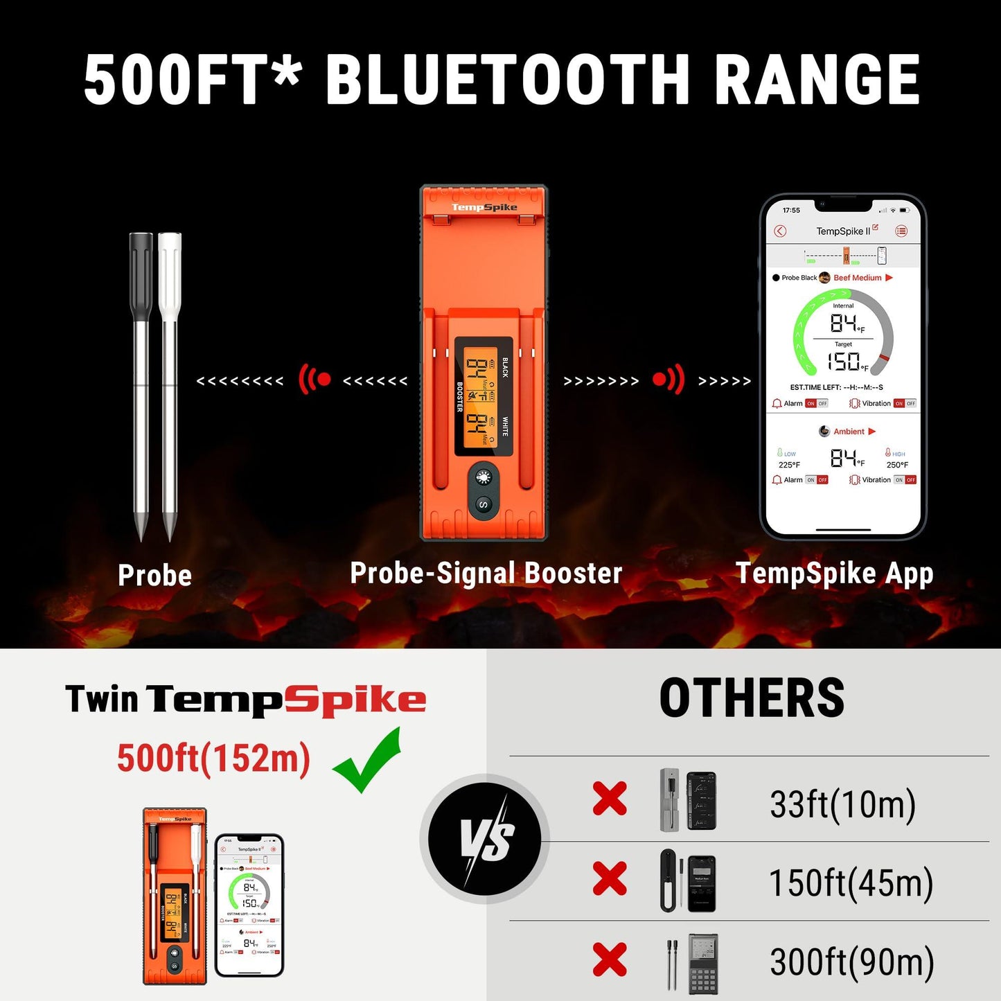 ThermoPro Twin TempSpike Wireless Meat Thermometer with 2 Meat Probes, 500FT Bluetooth Meat Thermometer with LCD-Enhanced Booster for Turkey Beef Rotisserie BBQ Grill Oven Smoker Thermometer - CookCave