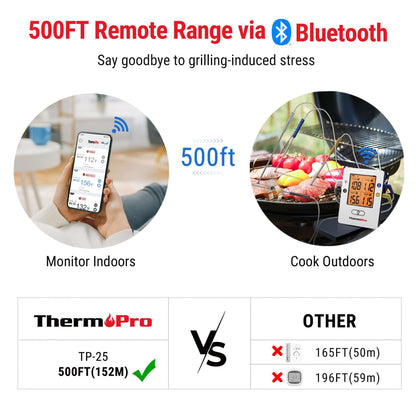 ThermoPro TP25 500ft Wireless Bluetooth Meat LCD Thermometer with 4 Temperature Probes Smart Digital Cooking BBQ Thermometer for Grilling Oven Food Smoker Thermometer, Rechargeable - CookCave