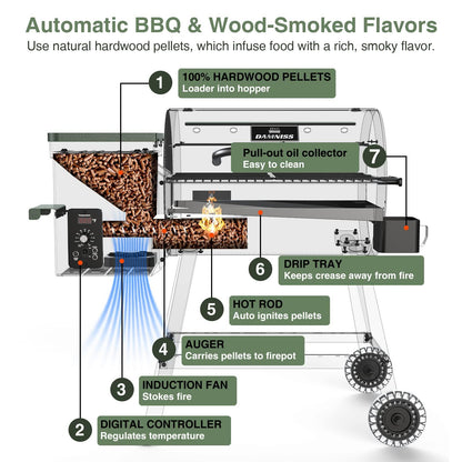 DAMNISS Wood Pellet Grill & Smoker 8-in-1 Pellet Grill with Automatic Temperature Control, & Rain Cover 456 sq in Area for Backyard Camping Outdoor - CookCave