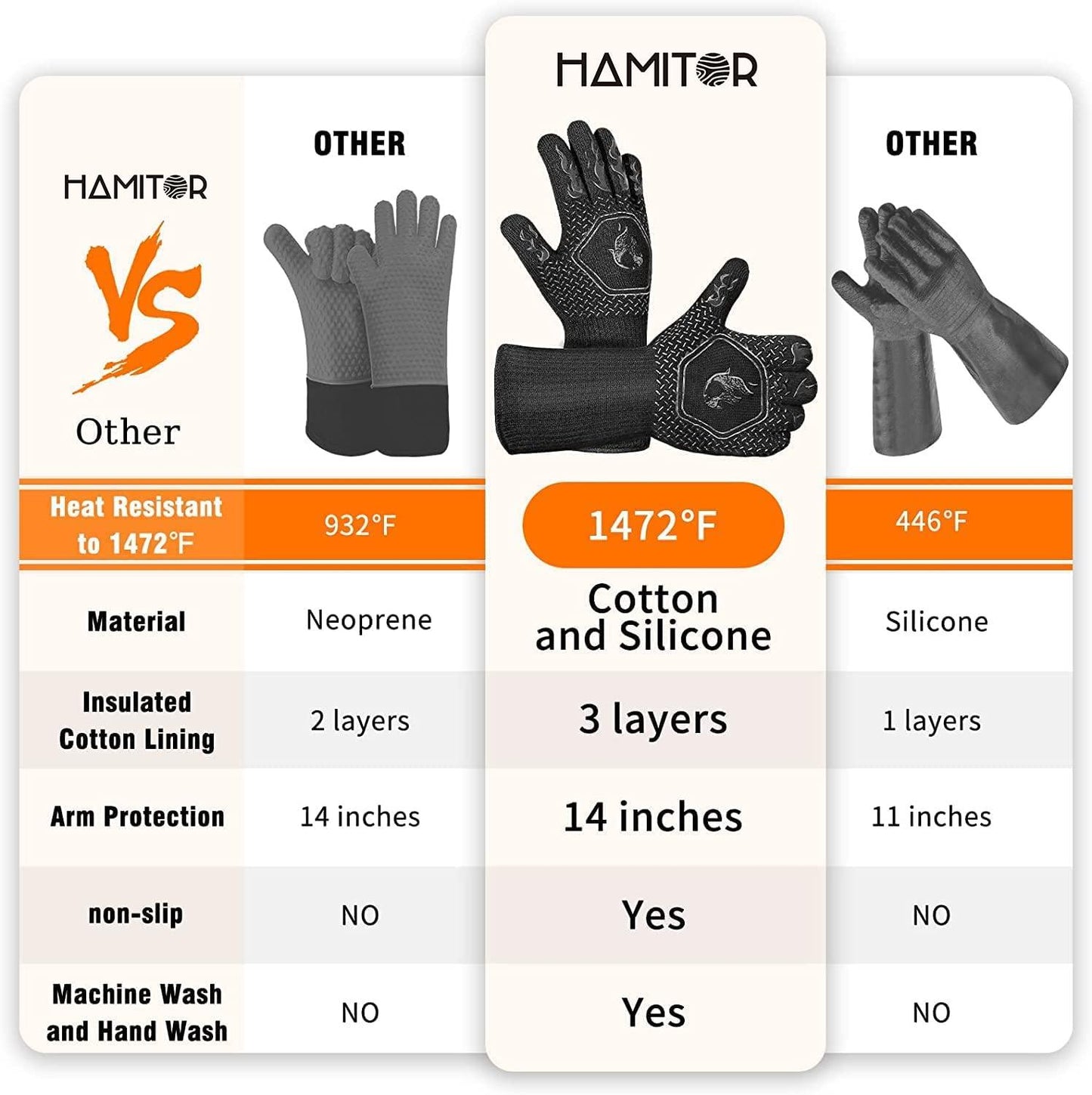 HAMITOR BBQ Grill Gloves Heat Resistant: 1472℉ High Temp Resistance Fireproof Glove for Grilling Smoking Barbecue - Washable Long Oven Mitts Extreme Hot Proof Mittens for Kitchen Cooking Baking - CookCave