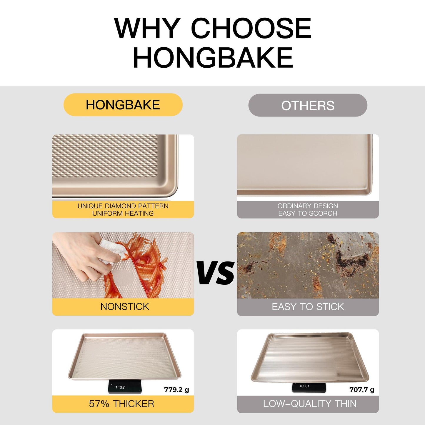 HONGBAKE Baking Sheet Pan Set, Cookie Sheets for Oven, Nonstick Half/Quarter/Jelly Roll Pans with Diamond Texture Pattern, Heavy Duty Cookie Tray - CookCave