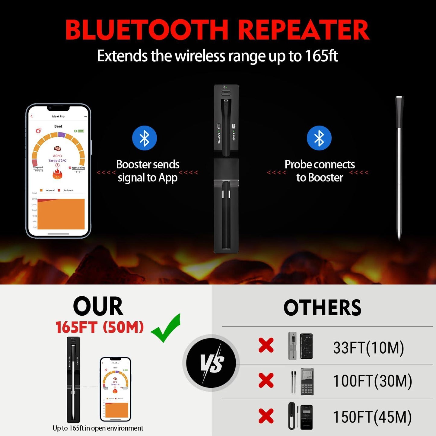 Smart Wireless Meat Thermometer, Remote Range Dual Bluetooth Digital Food Thermometer for Oven, Indoor Outdoor Cooking, Grill BBQ, Compatible with iOS & Android - CookCave